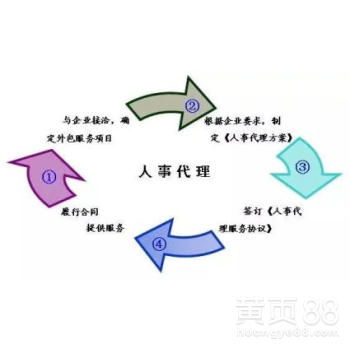 北京企業(yè)管理咨詢(xún) 賦能企業(yè)創(chuàng)新，引領(lǐng)卓越發(fā)展