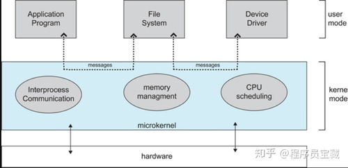 計算機考研復試面試常問問題 操作系統篇與數據處理
