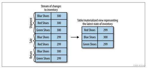 Kafka實戰指引 駕馭實時海量流式數據處理