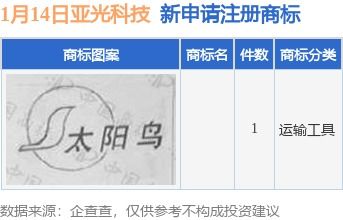 亞光科技新提交1件商標(biāo)注冊(cè)申請(qǐng)