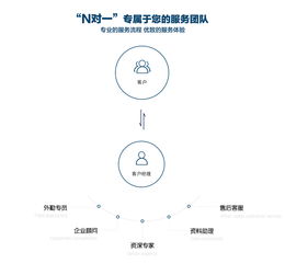 內(nèi)資公司注冊(cè)